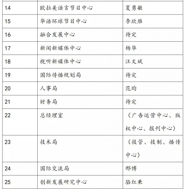 China telecommunications information centre