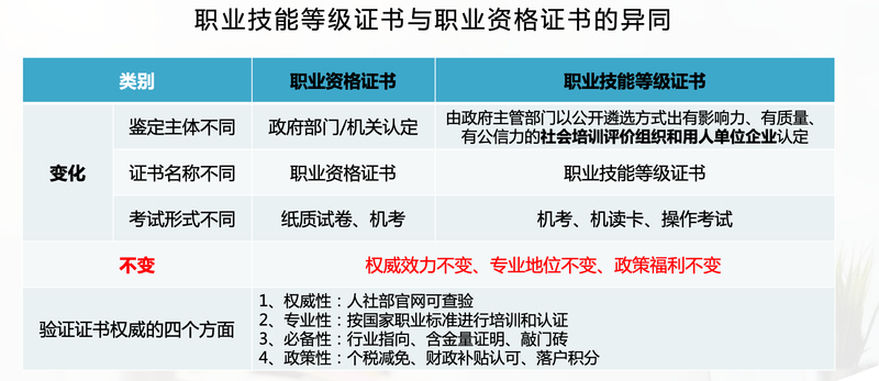 Health managers examination time - health education online knowledge competition - conditions for health managers