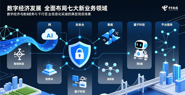 China telecommunications information centre