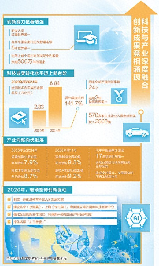 Science, technology and innovation - industrial innovation - public access to intellectual property