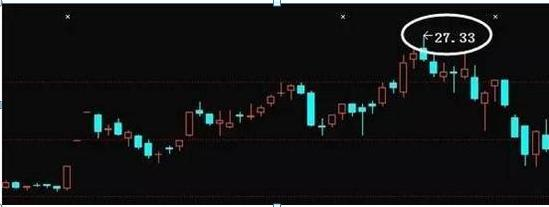 Equities operational terms top double top integer