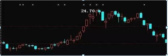 Escape even   stock operation term   escape integer