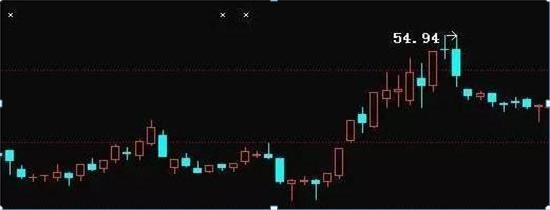 Equities operational terms top-run integer top-run double