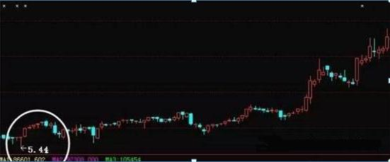 Equities operational terms top double top integer
