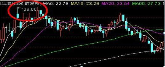 Escape even   stock operation term   escape integer