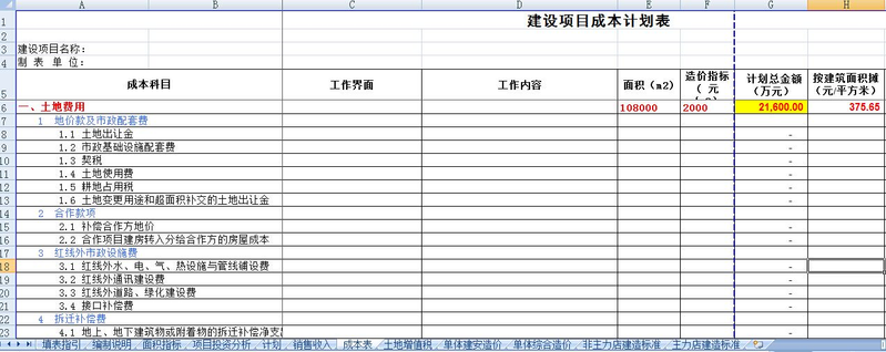Dynamic cost works include   dynamic cost methods   dynamic project costs