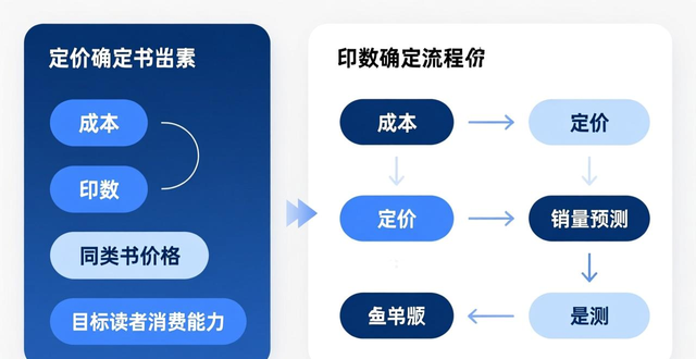 Division of the press and publishing industry