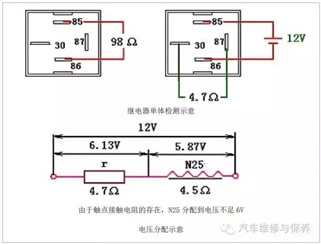 Diagnosis of mass pasat ac failure 1. 8t compressor is not working   paper on the interpretation of the pasat ac unit failure code j255 j220   pasat ac system maintenance and testing