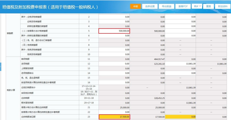 Guangzhou renting house tax