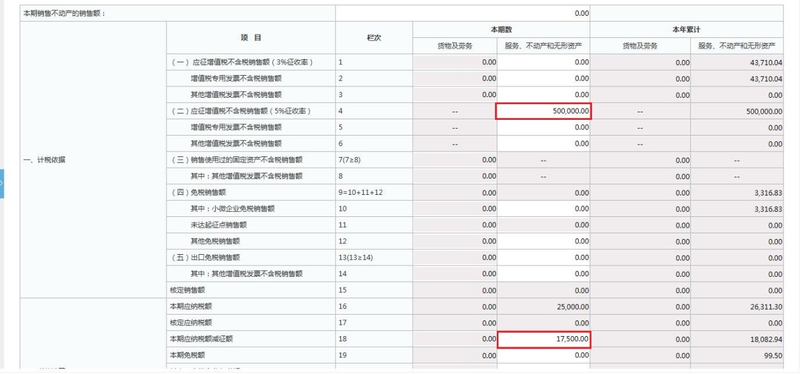 Guangzhou house rental tax
