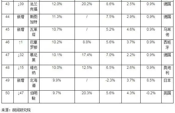 Global house price ranking 2020 global house price income ranking global house price income 2021 that's right