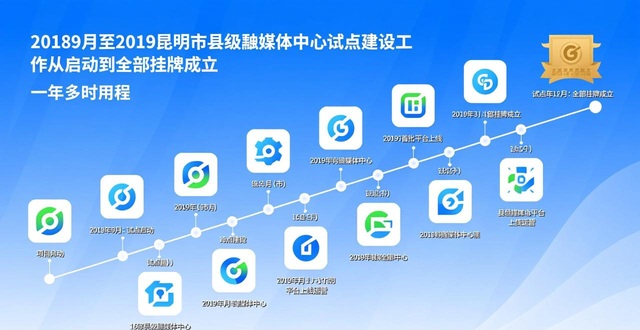 Information centre equipment in kunming city