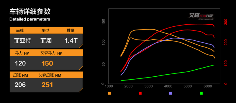 Fiatfishang 1. 4t low power euu