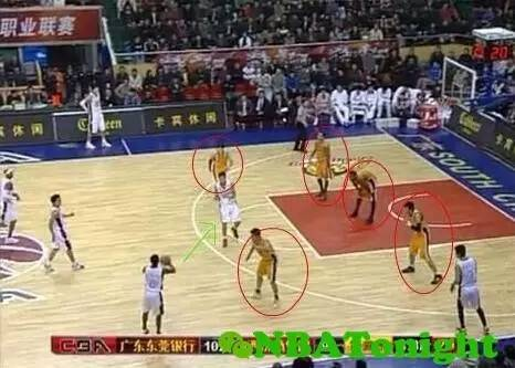 Basic tactical instructions for basketball