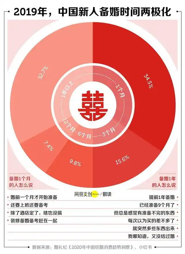 How much for the shenzhen wedding banquet