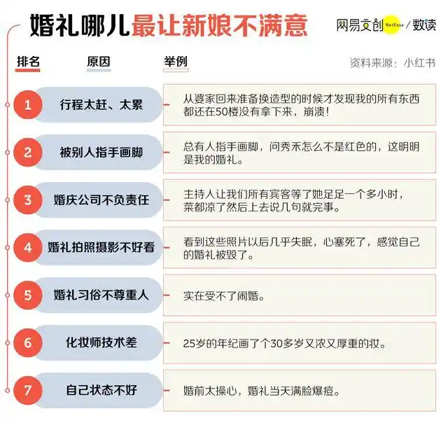 How much for a wedding dinner table