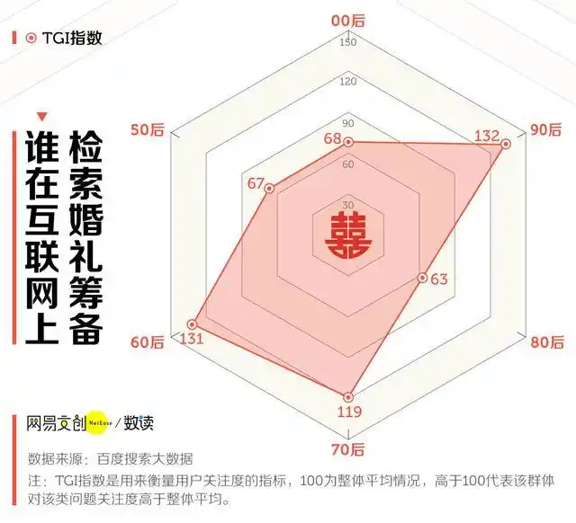 How much for a wedding dinner table