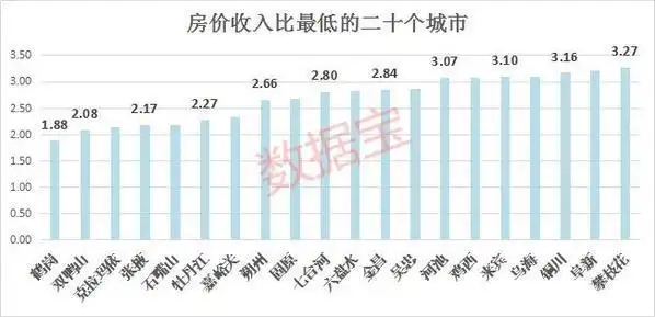 Home price income rankings: world rankings: world rankings: global rankings