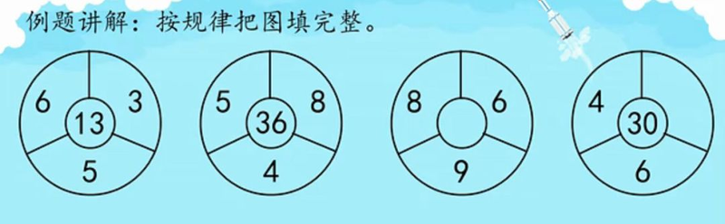 Primary school, regular questions..