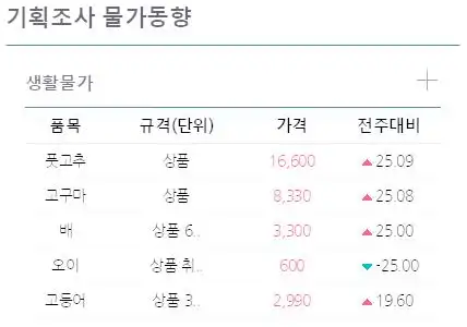 Korean prices are extremely high