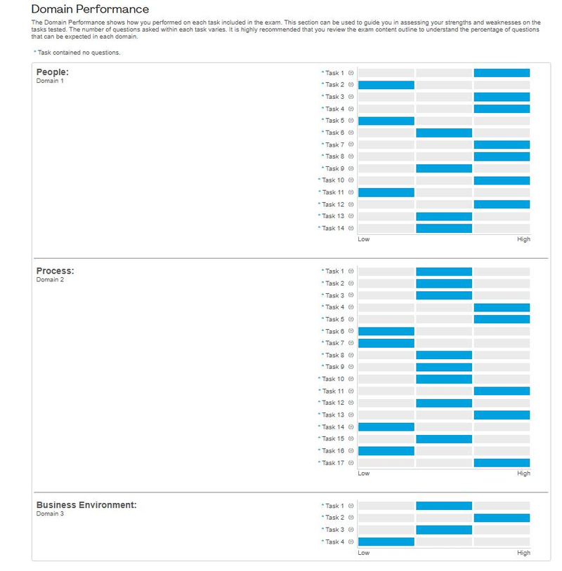 2025 pmp examination preparatory strategy   project management knowledge system (pmbok) guide, version 5   pmp examination experience sharing