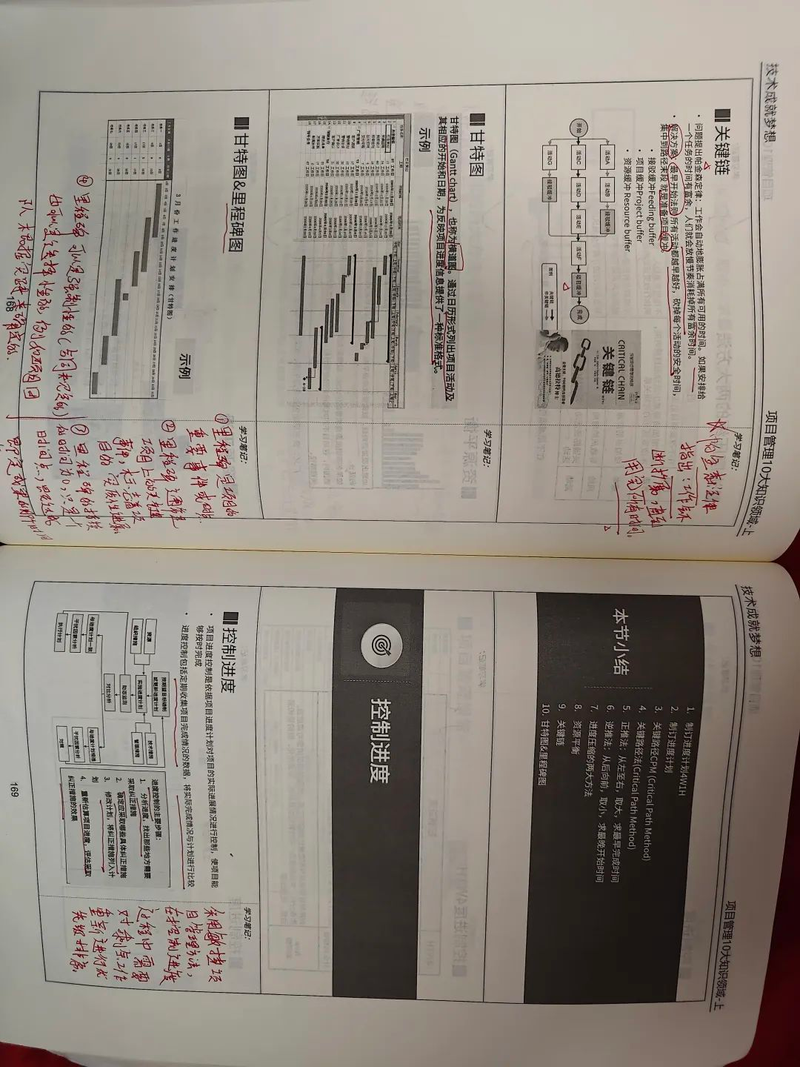 2025 pmp examination preparatory strategy   project management knowledge system (pmbok) guide, version 5   pmp examination experience sharing