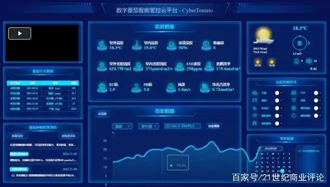 Tomato production technology &mdash; multi-scale agro-technology competition &mdash; new farmer technology and agricultural development
