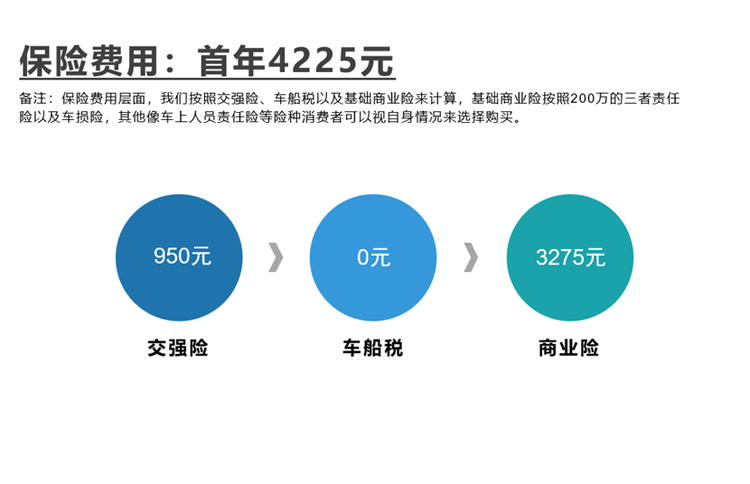 Car maintenance costs per year 2026 ants car costs small ants insurance cost analysis