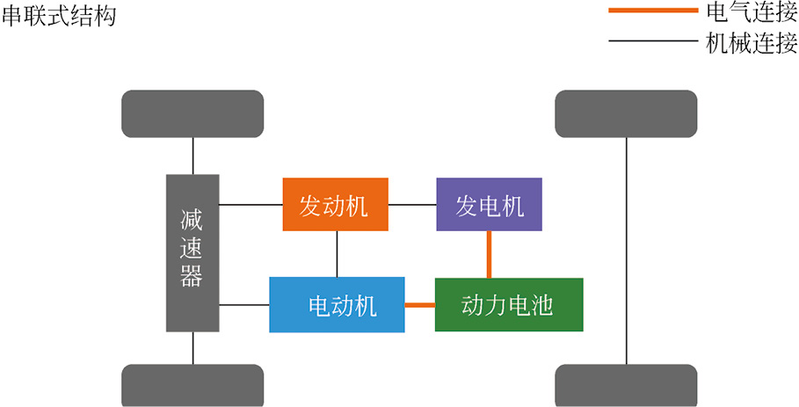 Electric vehicle maintenance equipment electric vehicle type hybrid vehicle characteristics