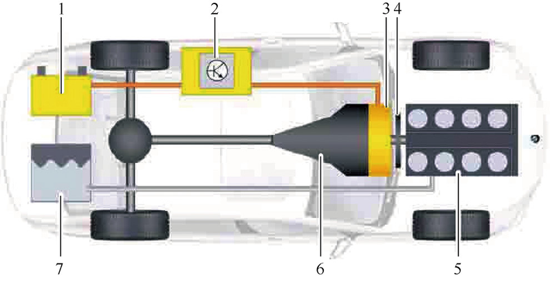 Electric vehicle maintenance equipment electric vehicle type hybrid vehicle characteristics