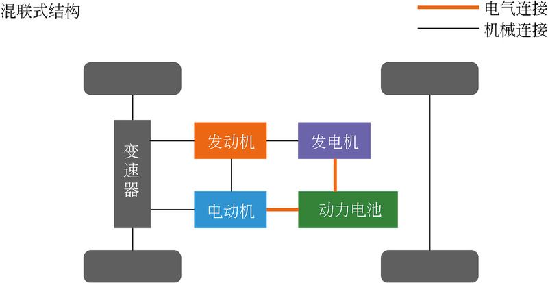 Modular characteristics electric vehicle type electric vehicle maintenance equipment