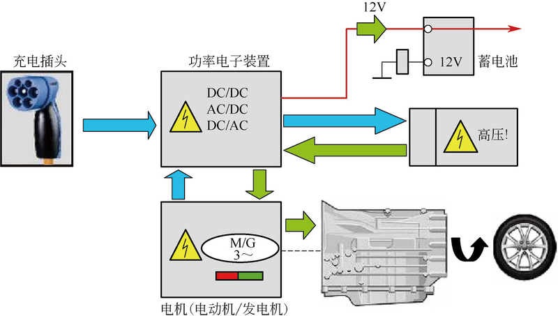 Electric vehicle maintenance equipment electric vehicle type hybrid vehicle characteristics