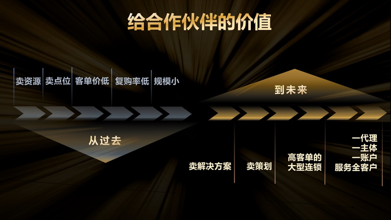 Network marketing hotspot events