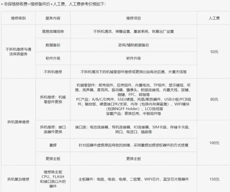 Glory to 6 plus water maintenance costs
