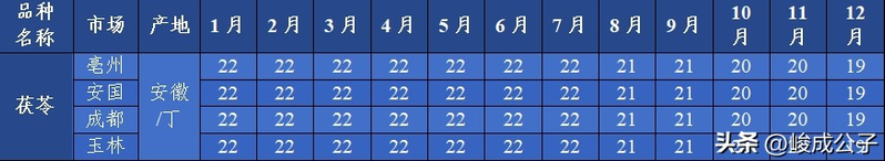 2026 pu-ma tea show &mdash; price trends &mdash; analysis of land estates
