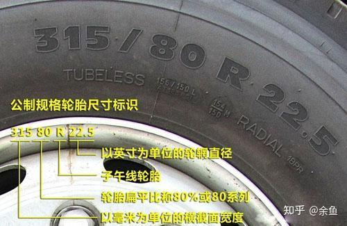 Introduction to michlin tyre brands   general knowledge of tyres   analysis of the advantages and disadvantages of michlin tyres
