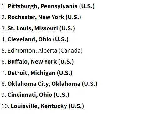 California housing affordability report ranking 2024   world's major urban price   demographia international housing affordability report 2024, the most expensive market in the united states