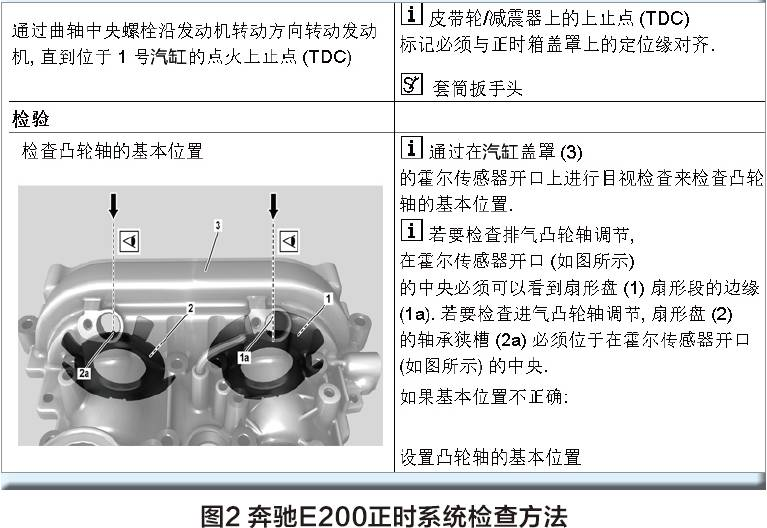 Benz maintenance technology mercedes e200 engine start time