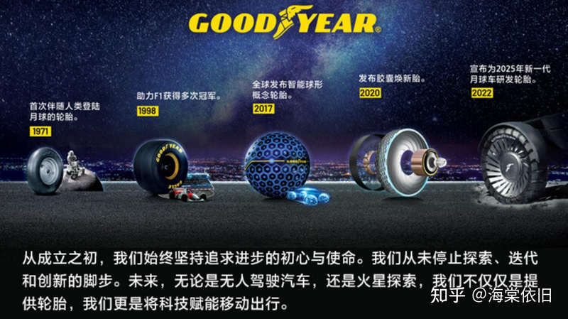 How do you choose a car tire