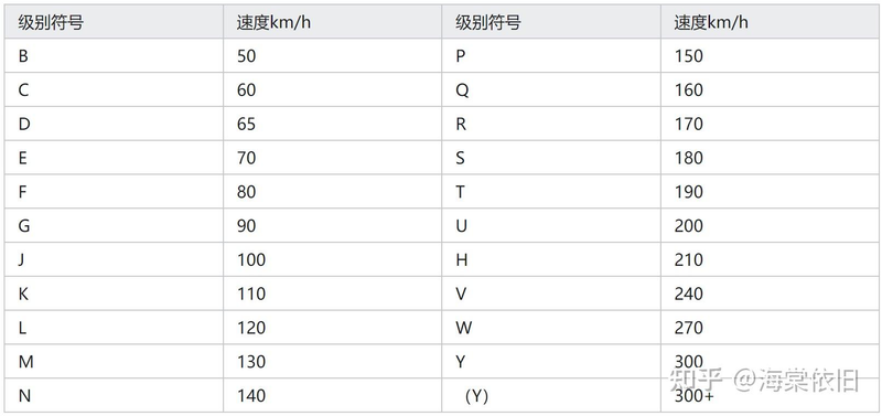 How do you choose a car tire