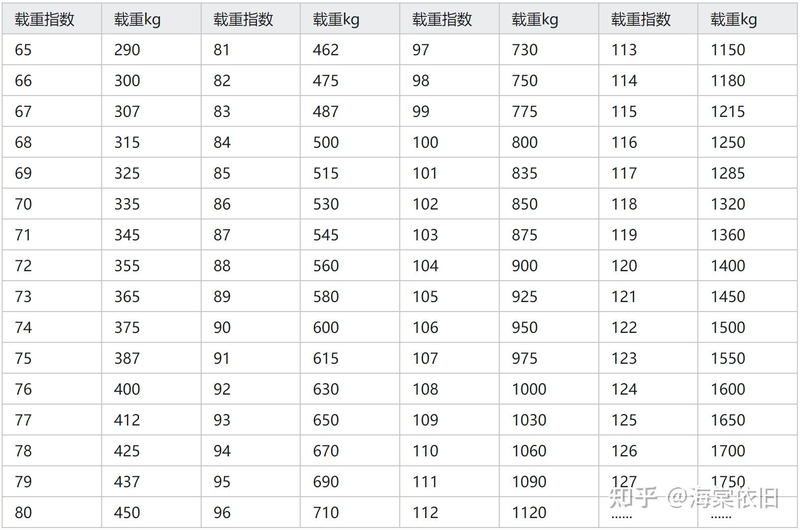 How do you choose a tire