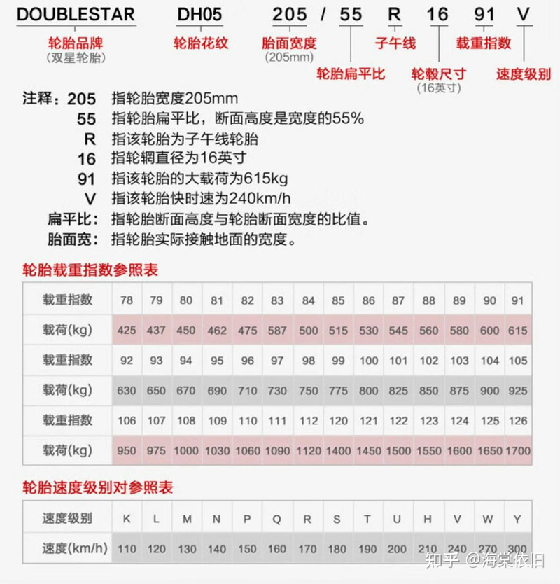 What about tires? Select