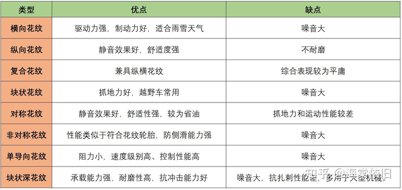 How do you choose a high value compared to a tyre