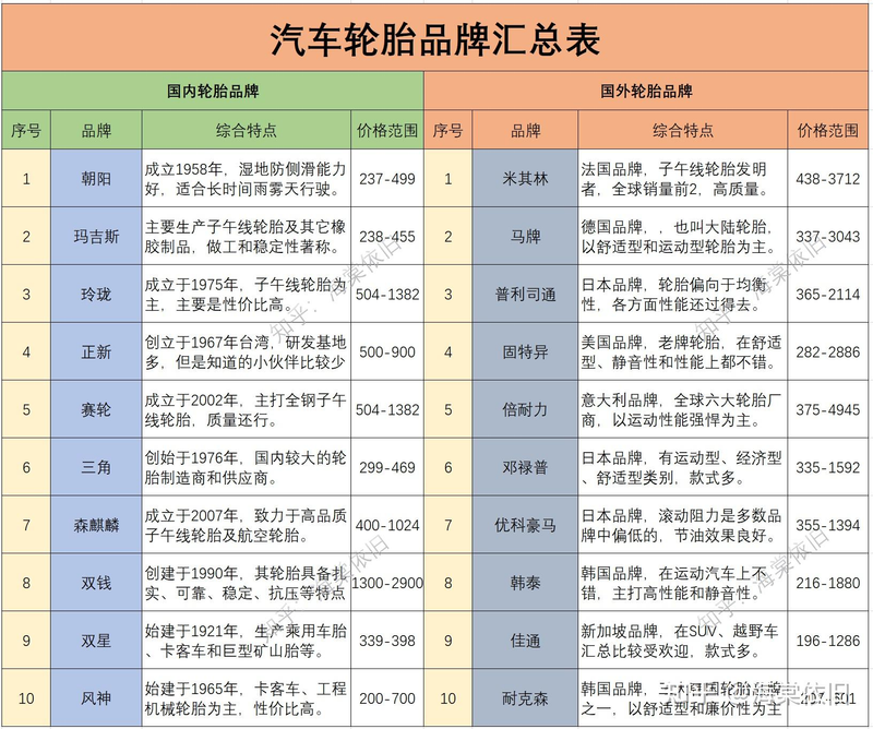 How do you choose car tyres