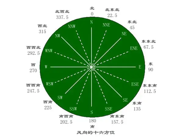Categorization of meteorological services &mdash; interpretation of meteorological terms &mdash; large terminology commonly used in weather forecasting all