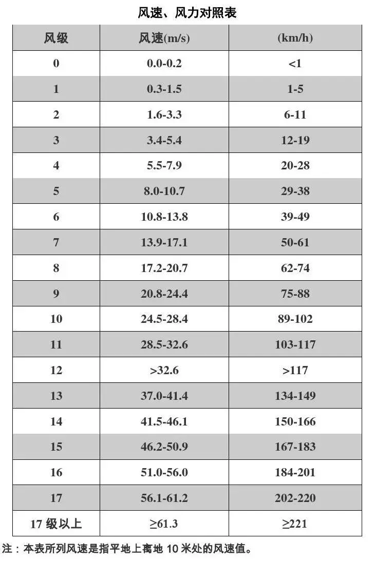 Categorization of meteorological services &mdash; interpretation of meteorological terms &mdash; large terminology commonly used in weather forecasting all