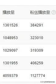 How do you make money with the headline