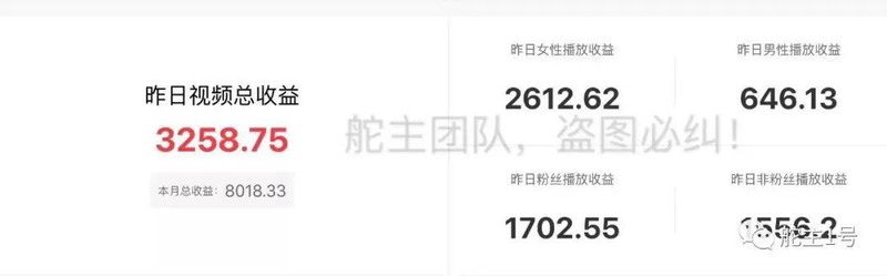 How do you make money with the headline