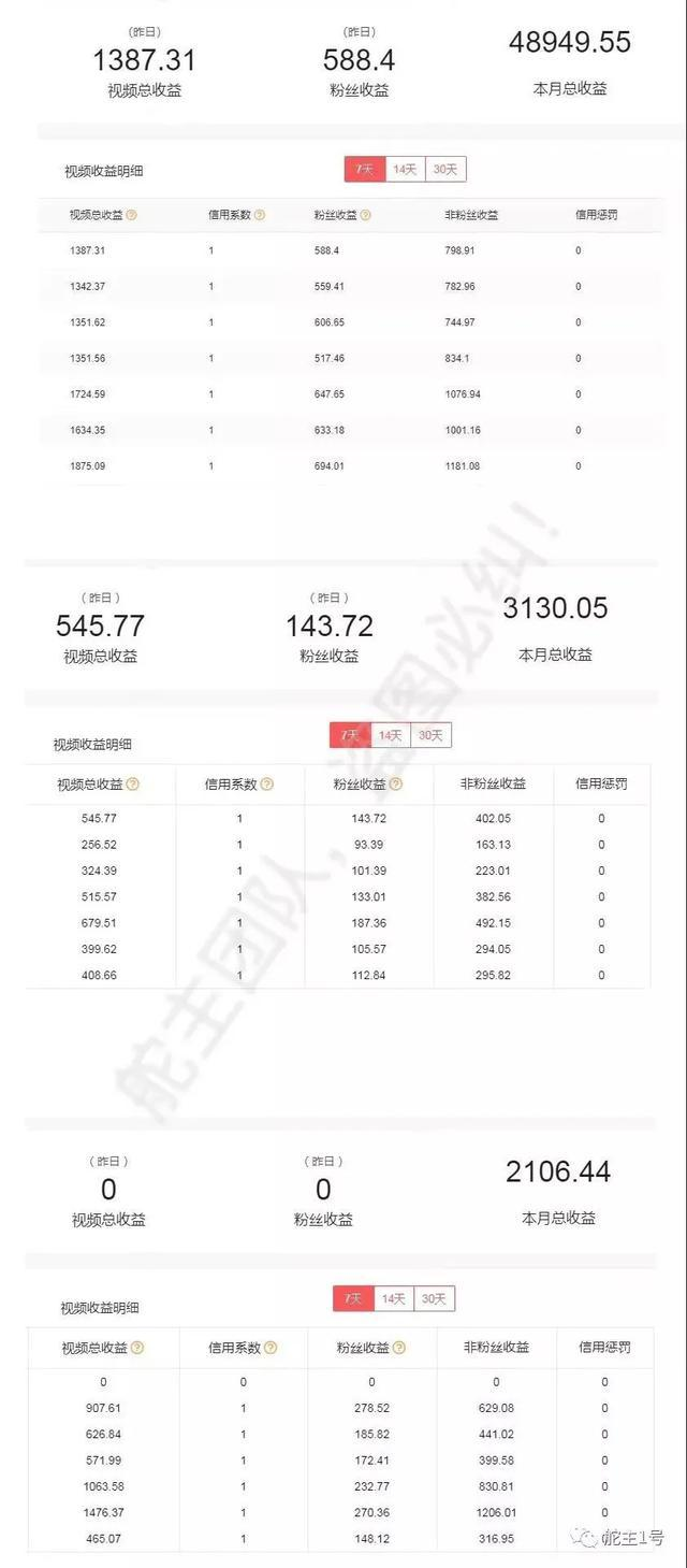 How do you make money with the headline