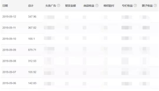 How do you make money with the headline